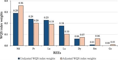 Early Pregnancy Exposure to Rare Earth Elements and Risk of Gestational Diabetes Mellitus: A Nested Case-Control Study